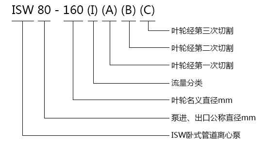 ISW型单级卧式离心泵型号意义